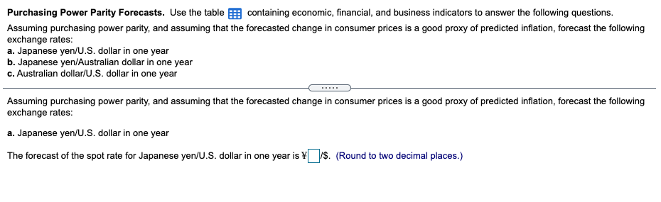  Purchasing Power Parity Forecasts. Use the table containing economic, financial, and