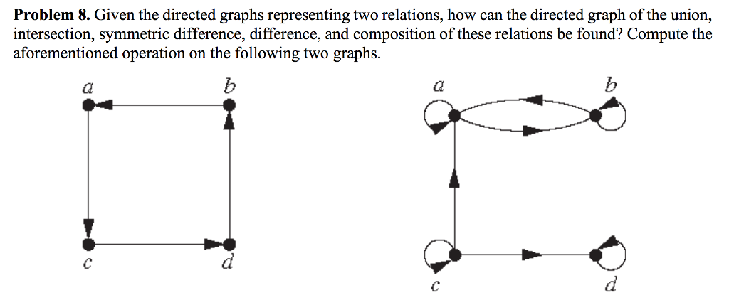 Problem 8. Given the directed graphs representing two relations, how can