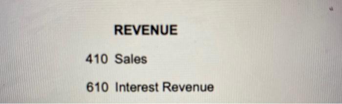 Deductions: ? 32,400 4. Social security tax 5. Medicare tax 8,100 6.
