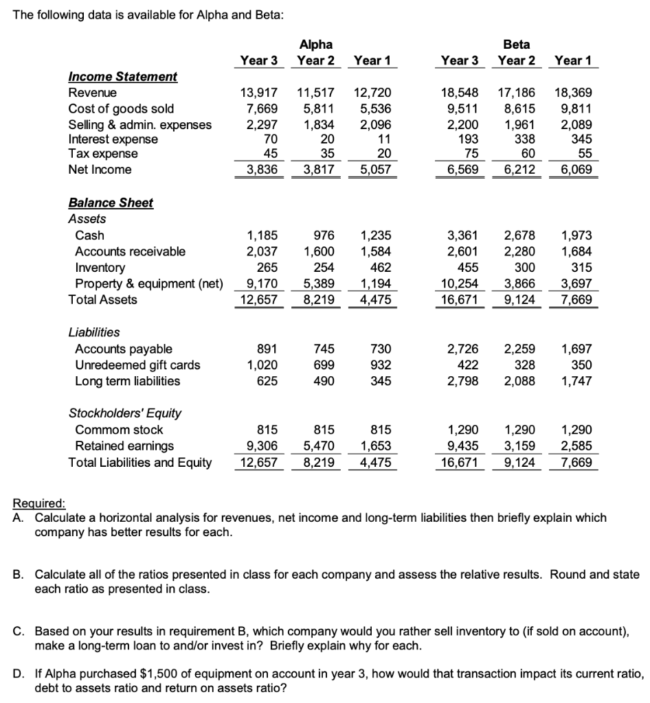  The following data is available for Alpha and Beta: Required: A.