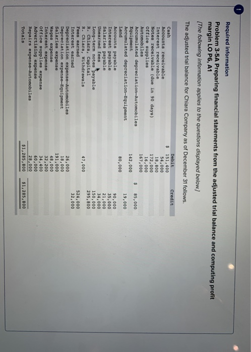  Required information Problem 3-5A Preparing financial statements from the adjusted trial