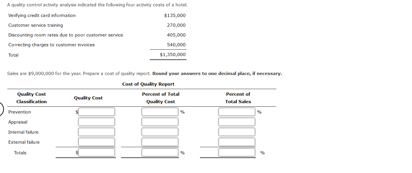  A quality control activity analysis indicated the following four activity costs