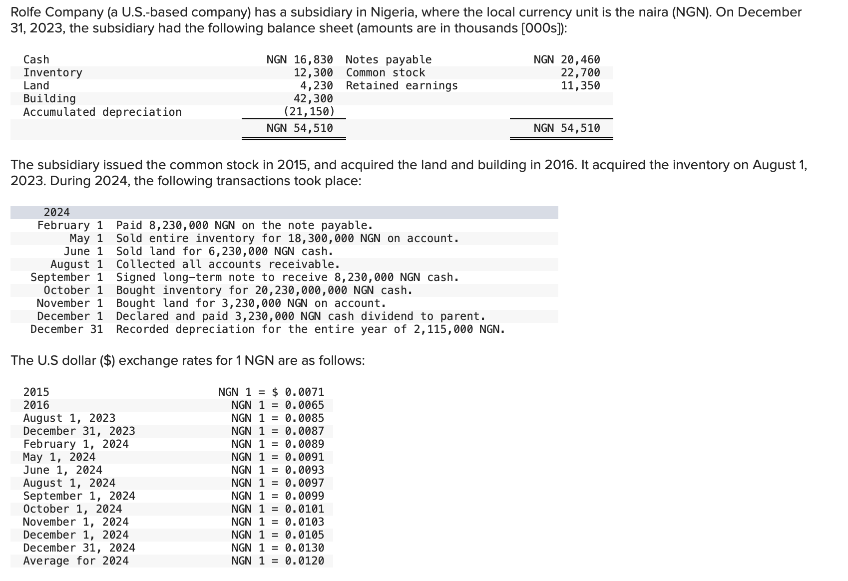  Rolfe Company (a U.S.-based company) has a subsidiary in Nigeria, where