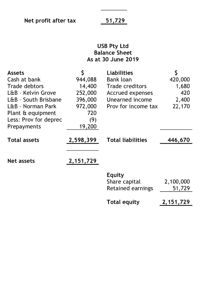 for the year ended 30 June 2019: USB Pty Ltd Profit &