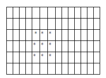 In C# 1. Write a method that draws a solid box (use