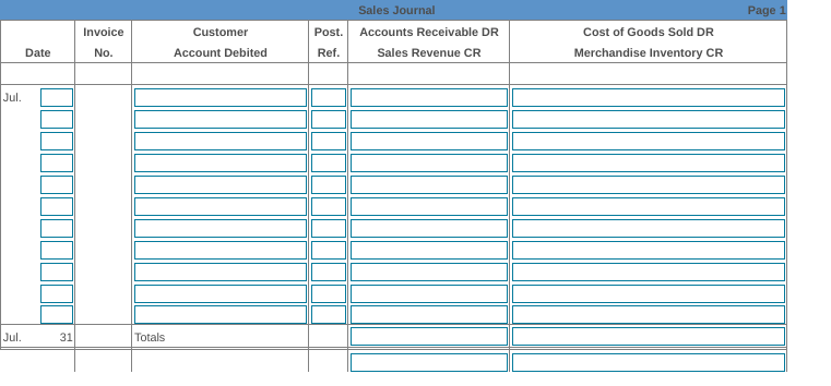 Forfeited column). 2. Total each column of the sales joumal and the