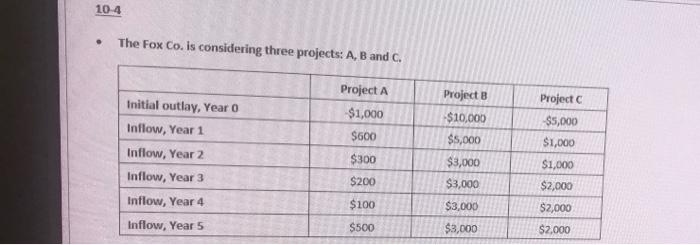  10-4 . The Fox Co. is considering three projects: A, B