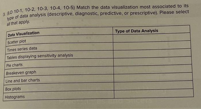 3. (LO 10-1, 10-2, 10-3, 10-4, 10-5) Match the data visualization