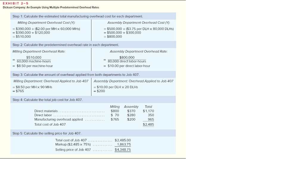 own worksheet version of the example in the text. Enter formulas in