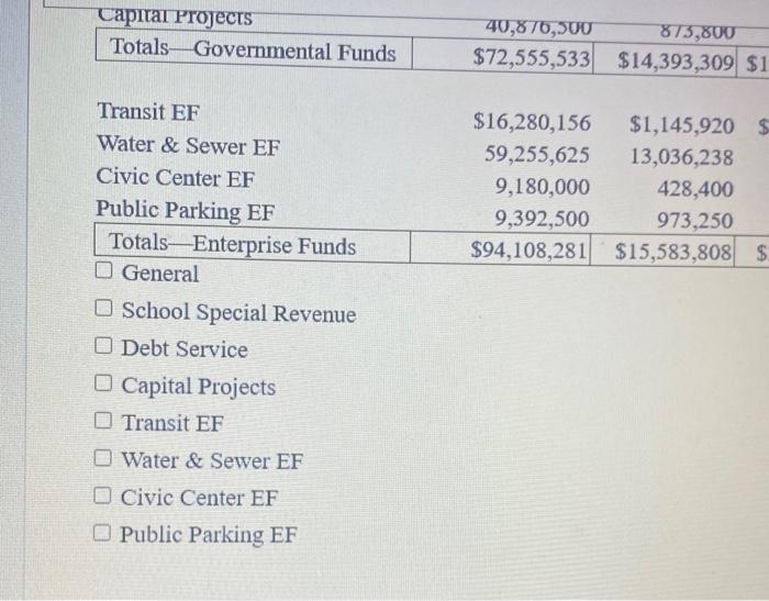 reported as major funds Based on the information below, check which funds