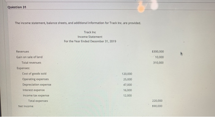  Question 31 The income statement, balance sheets, and additional information for
