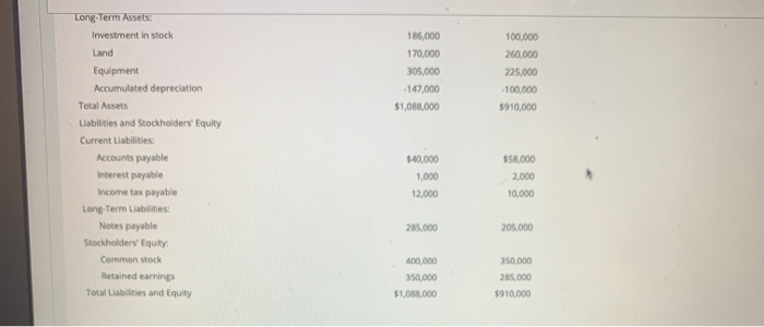 December 31, 2019 Revenues $300,000 10,000 310,000 Gain on sale of land
