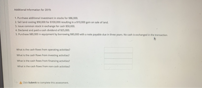 Total revenues Expenses: Cost of goods sold Operating expenses Depreciation expense Interest