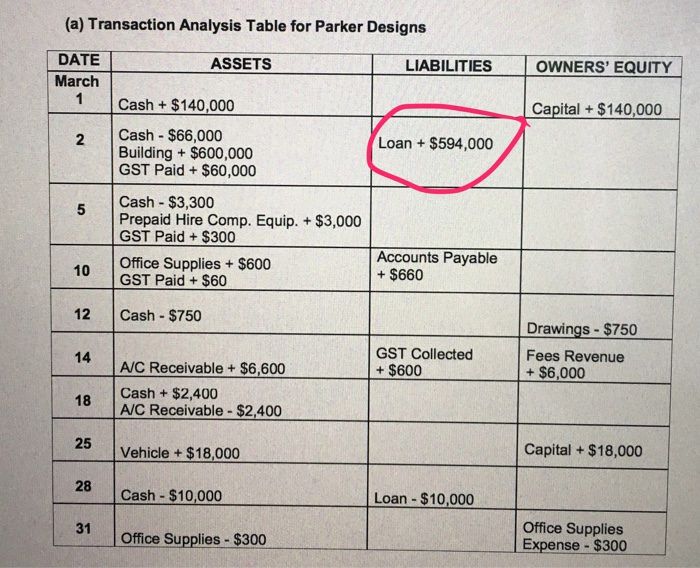 answer is not fully completed because there is different number in the
