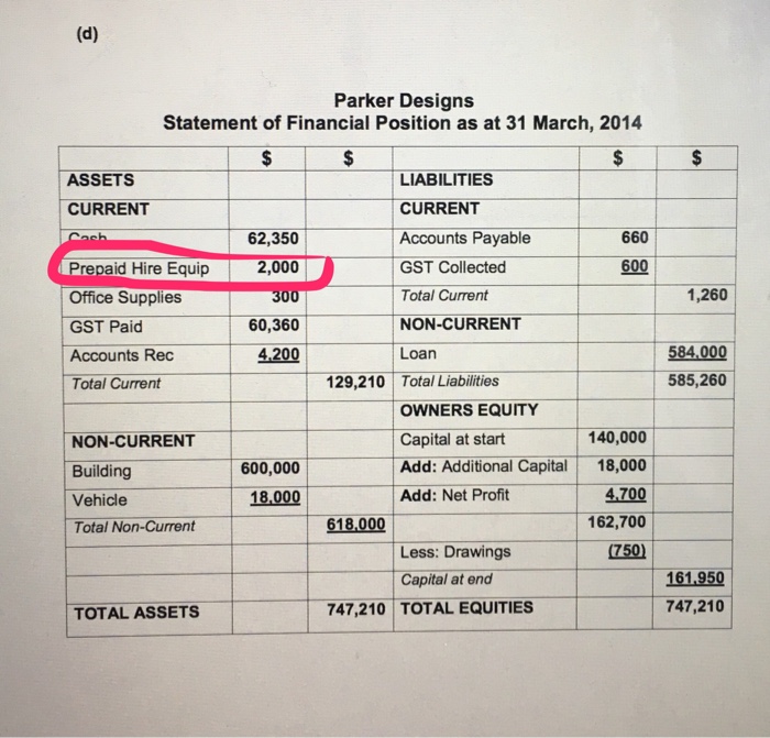 1. Where they get number loan $594,000 from? 2. Hire computer equipment