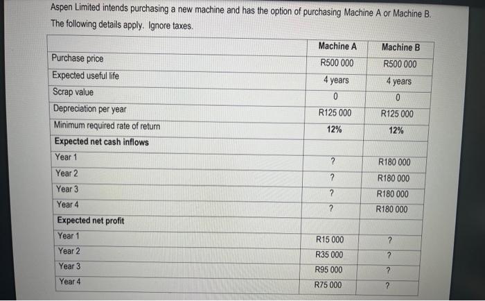 tables provided in APPENDICES 1 and 2 that appear after QUESTION 5.