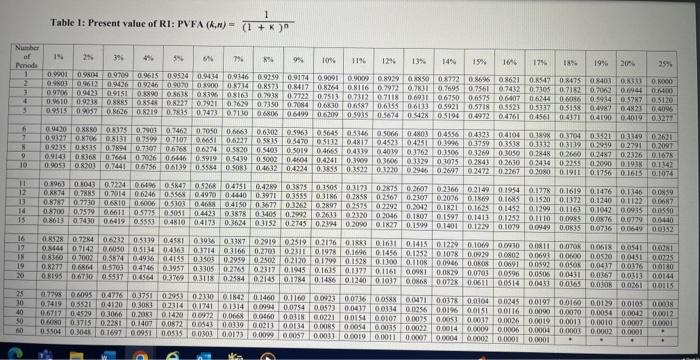 REQUIRED Use the information provided below to answer the following questions: 5.1