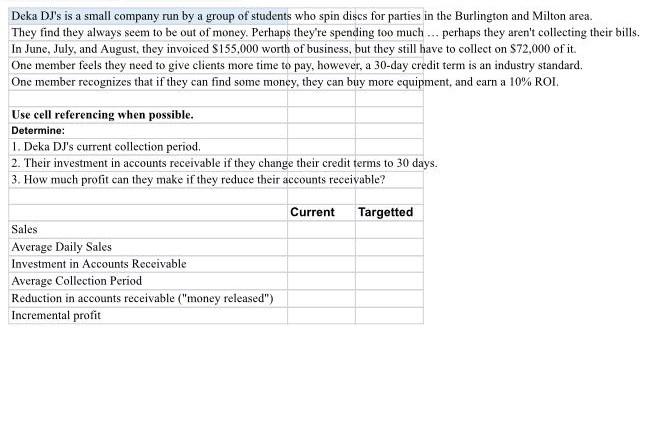  Deka DJ's is a small company run by a group of