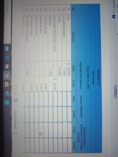 Webber Co. follows. Complete the work sheet by extending the ccount balances
