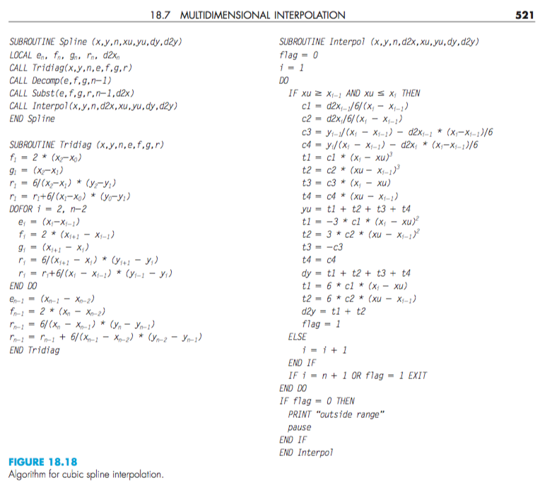 Looking for the actual MATLAB code. thank you! Loose Leaf for Numerical