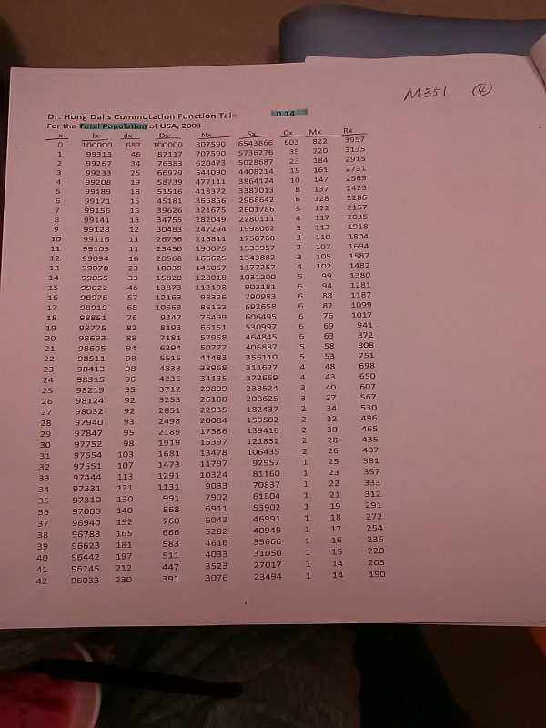 5 Given Commutation Table of Total Population of USA, 2003,-14%. Find the