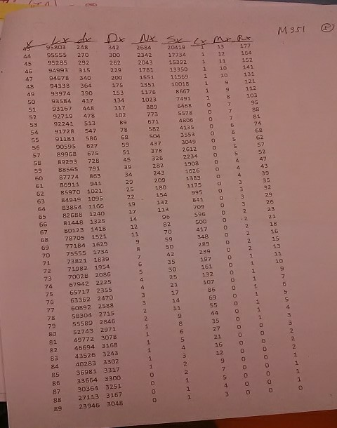 following Life Insurance which Mr. 0, aged 22, wants to buy 1.