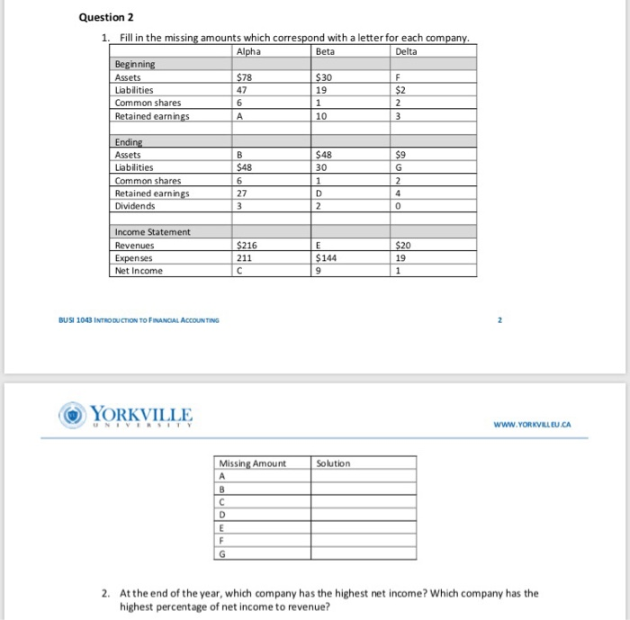  Question 2 1. Fill in the missing amounts which correspond with