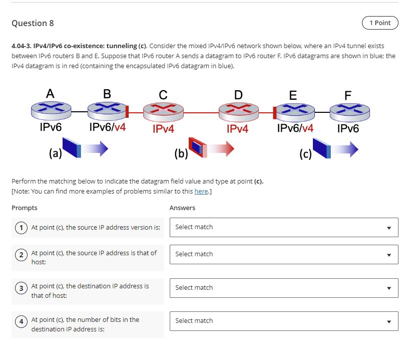  Question 8 1 Point 4.04-3. IPV4/IPv6 co-existence: tunneling (c). Consider the