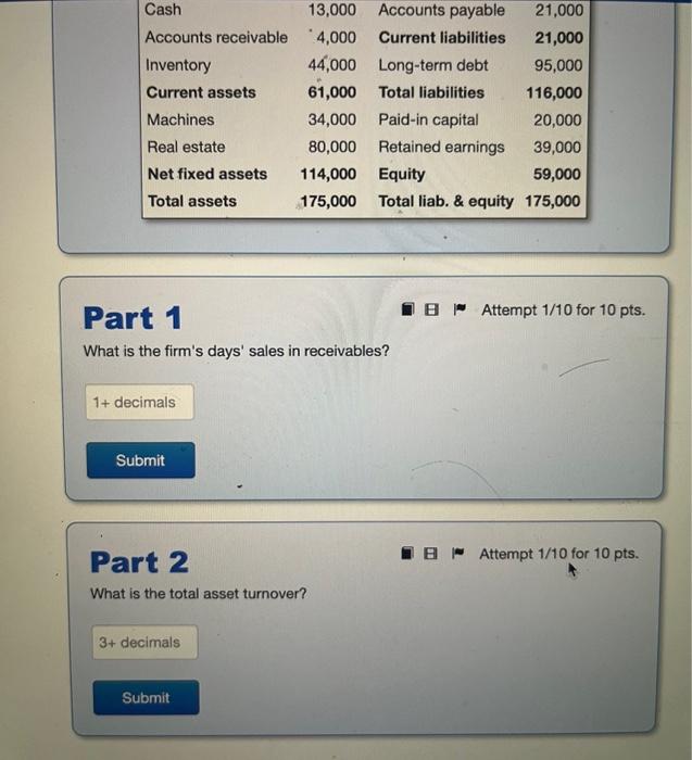 $85,000 and cost of goods sold were $68,000. The balance sheet at
