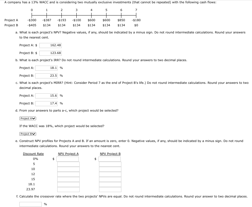 e) Construct NPV profiles for Projects A and B. If an amount