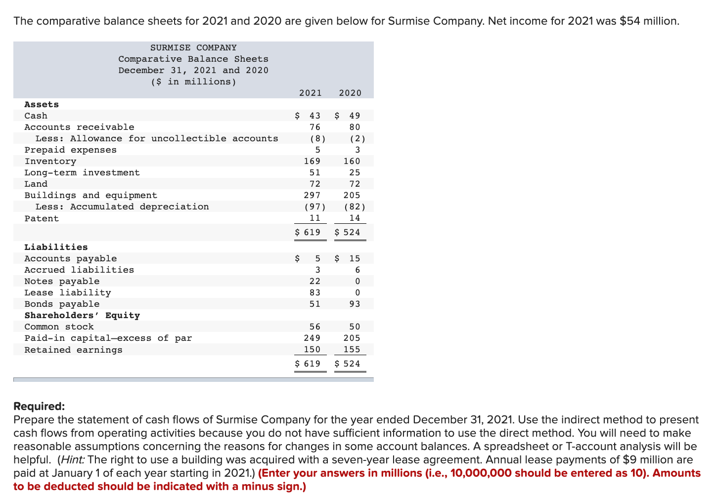 HW - Ch 21-2 The comparative balance sheets for 2021 and 2020