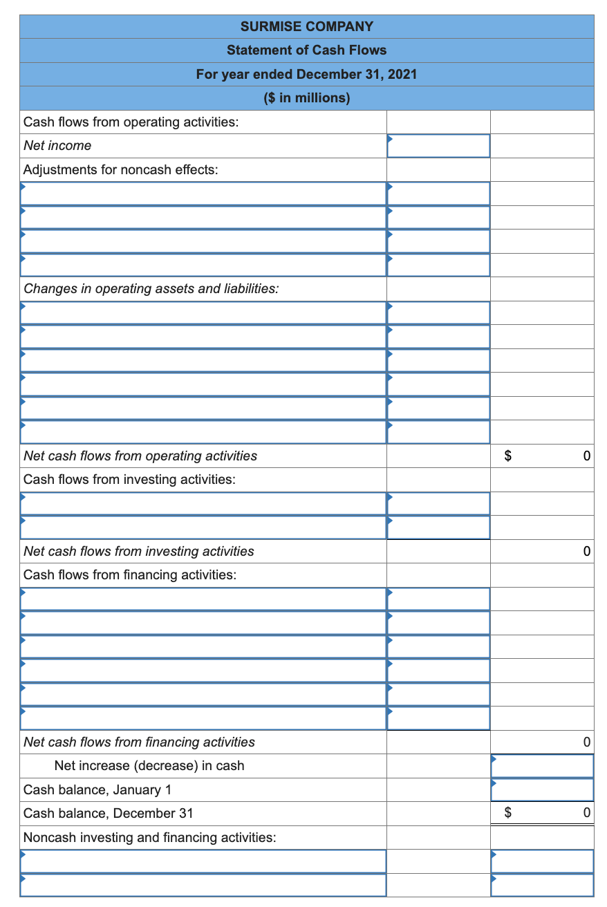 are given below for Surmise Company. Net income for 2021 was $54