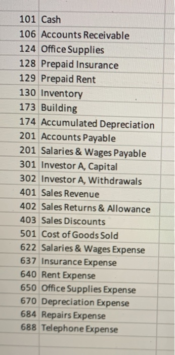 the Transactions tab. 101 Cash 106 Accounts Receivable 124 Office Supplies 128