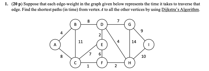  (20 p) Suppose that each edge-weight in the graph given below