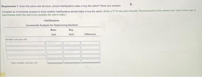 because salios are increasing. InteilSystems needs 79,000 swilches a year rather than
