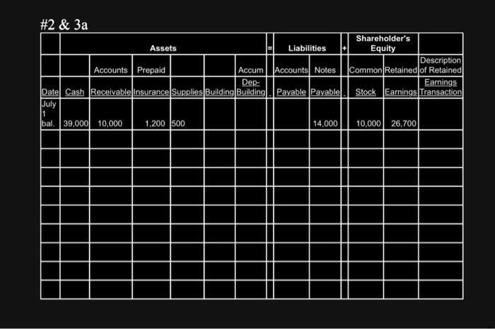 Liabilities } & \multicolumn{2}{|c|}{\begin{tabular}{c} Shareholder's \\ Equity \end{tabular}} & \multirow[b]{2}{*}{\begin{tabular}{l} Description \\