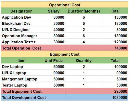 Make this same table using overleaf (LateX). provide me just proper Overleaf