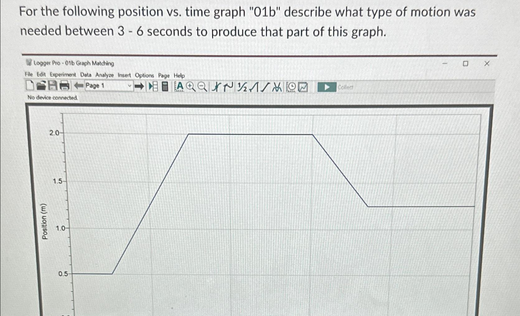  For the following position vs. time graph "01b" describe what type
