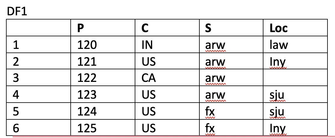 Need help with Pandas Data frame and a running python code without