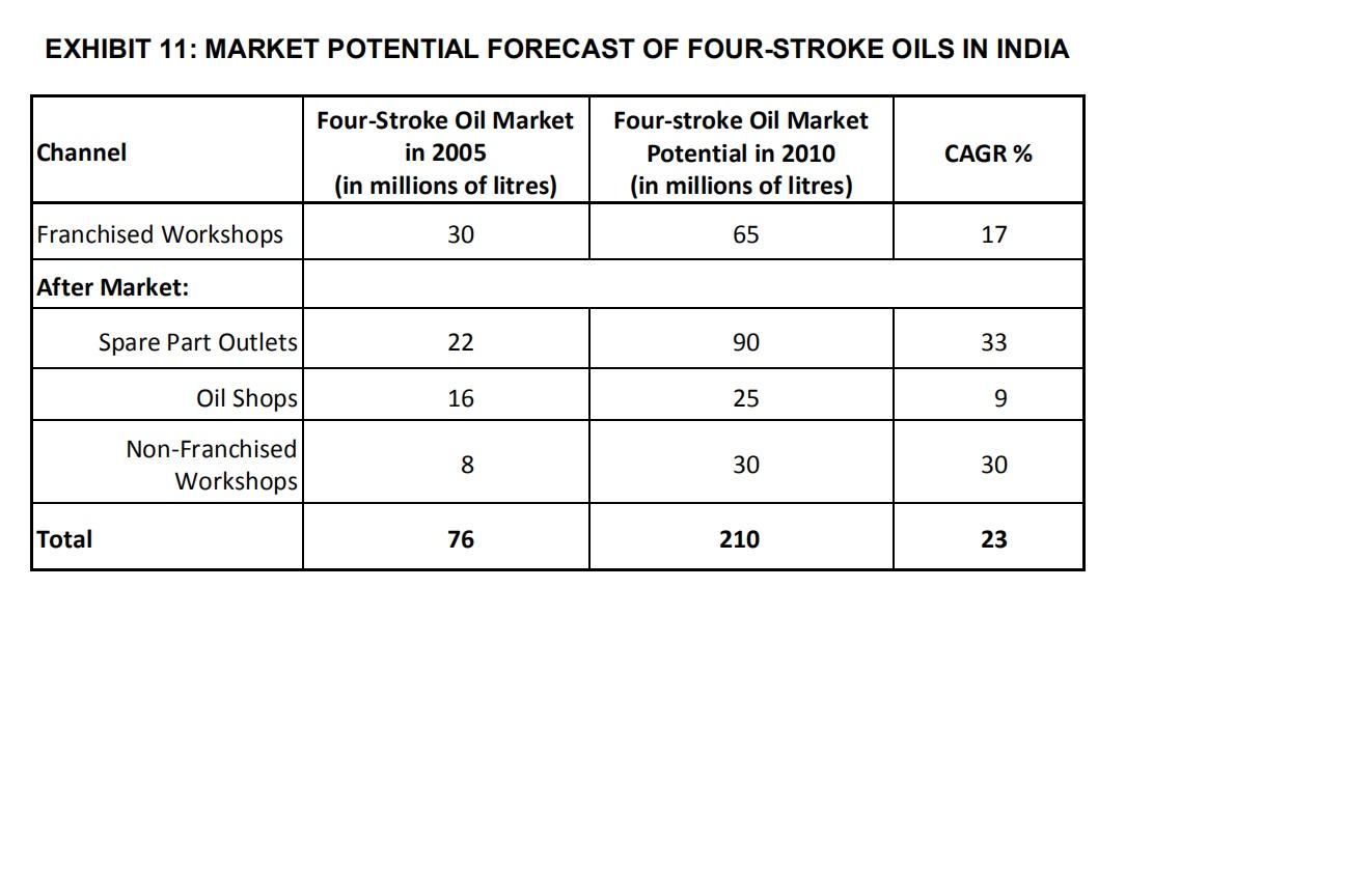 Question 4C: Step 1: In exhibit 12, the data on the total