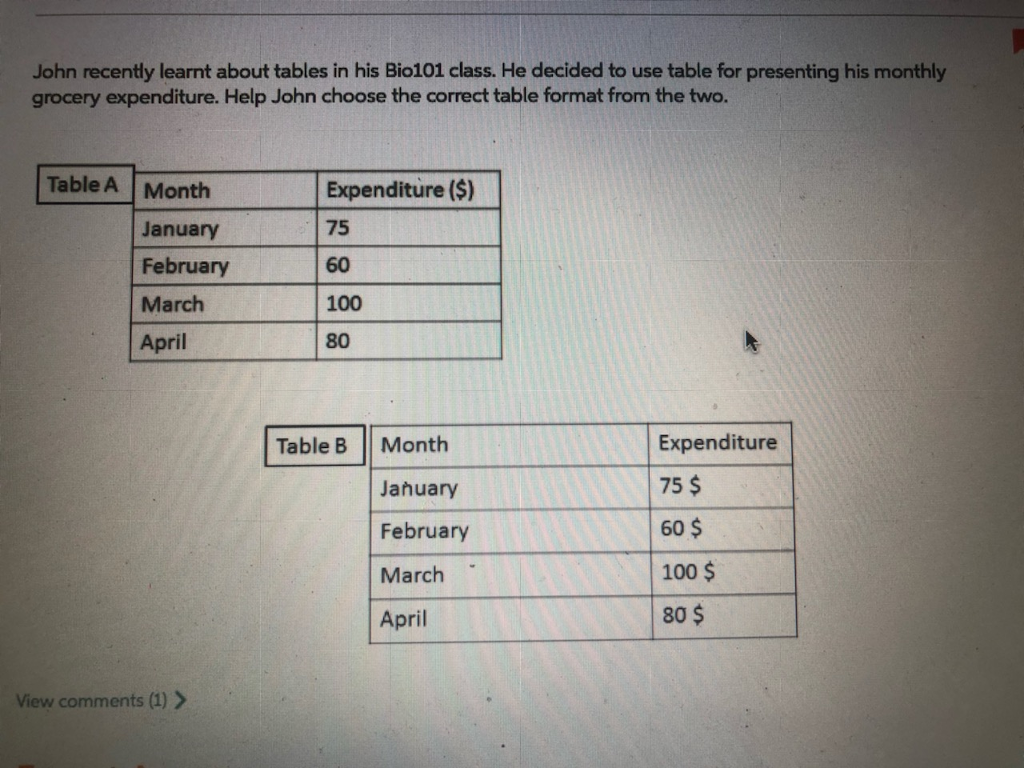 John recently learnt about tables in his Bio101 class. He decided to