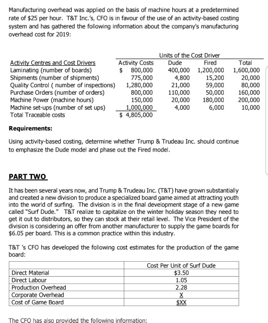 PART ONE, Two & Three... Trump & Trudeau Inc. (T&T) produce surf
