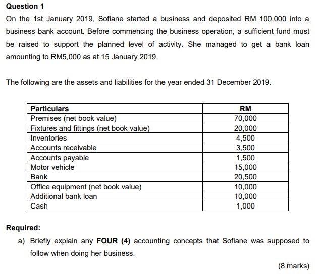  Question 1 On the 1st January 2019, Sofiane started a business