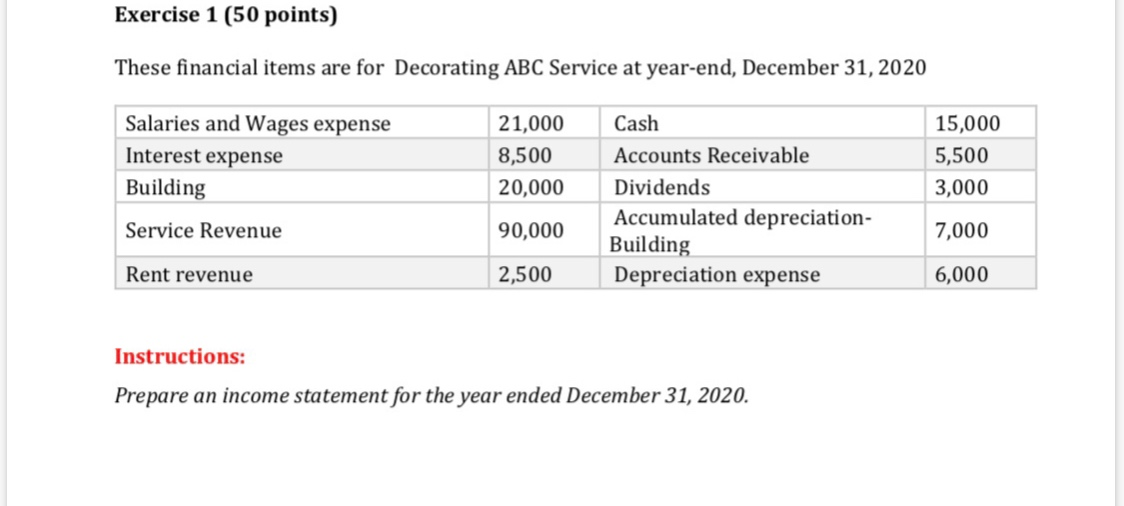Exercise 1 (50 points) These financial items are for Decorating ABC