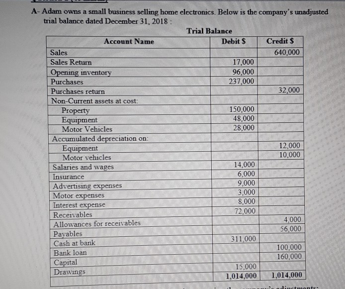 I solve it with many answer and I don't know what