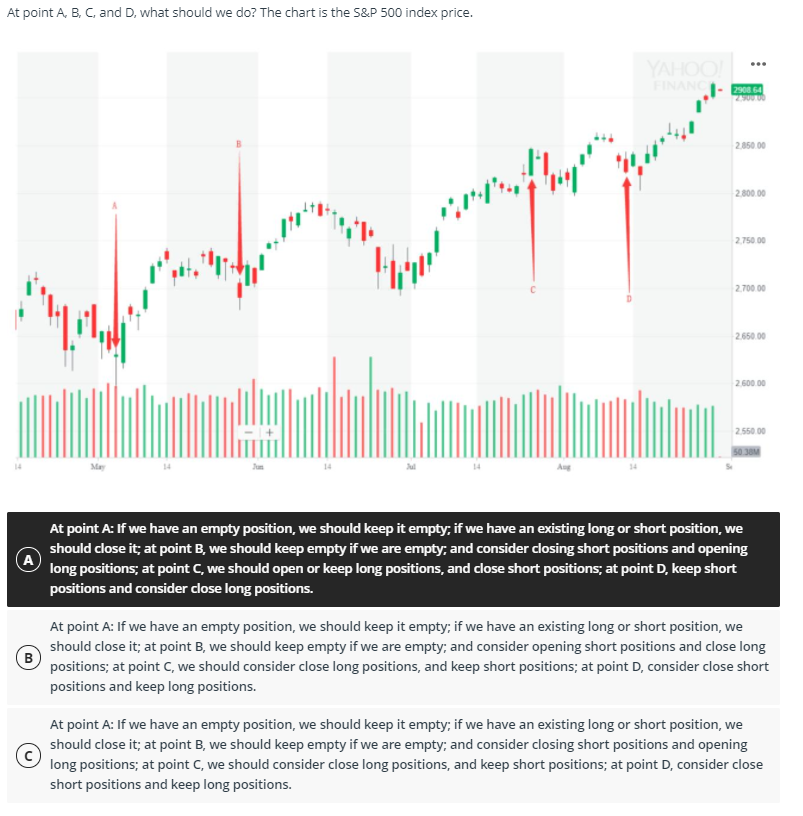 chart shows the recent Bank of America stock price. At point A,