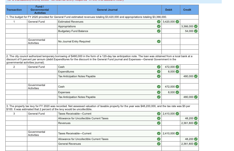 General Fund had the following post-closing trial balance at June 30, 2019,
