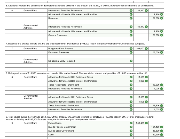 191, 120 27,680 12,560 Cash Taxes Receivable-Delinquent Allowance for Uncollectible Delinquent Taxes