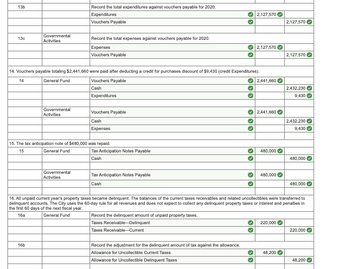 Supplies Vouchers Payable Due to Federal Government Deferred Inflows of Resources- Unavailable