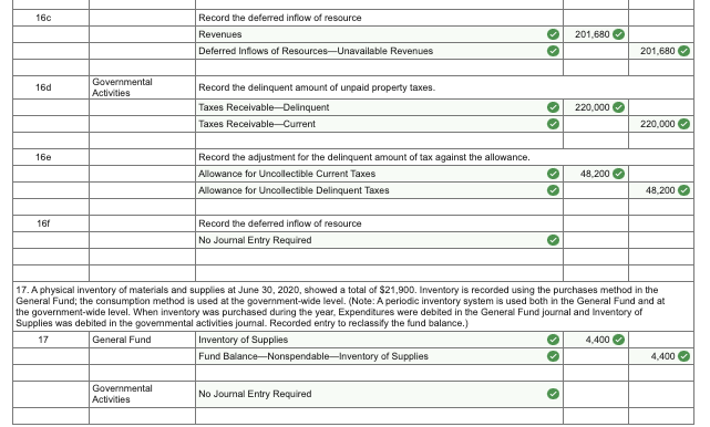 Revenue Fund Balance-Nonspendable Inventory of Supplies Fund Balance-Unassigned 17,500 162,500 73,490 431,000